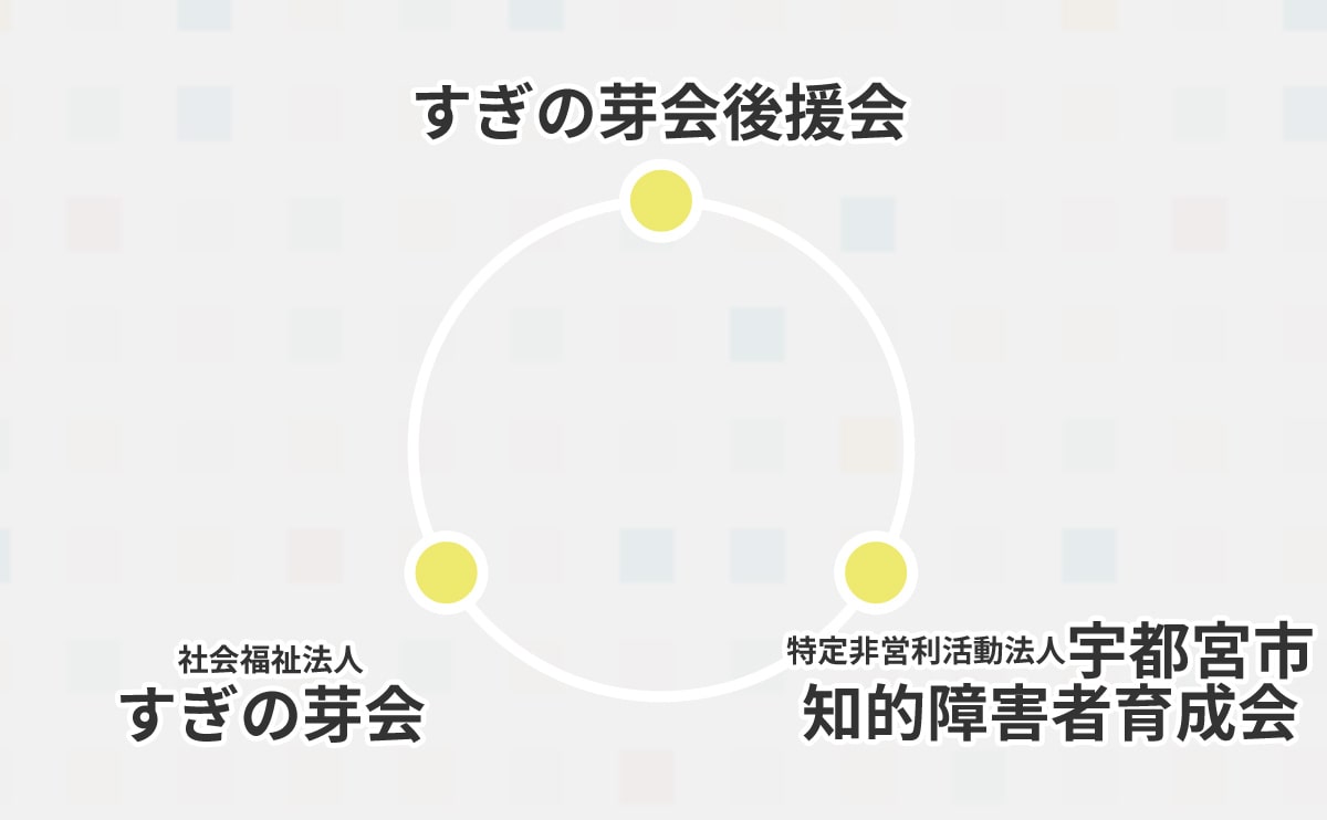 すぎの芽会後援会組織図